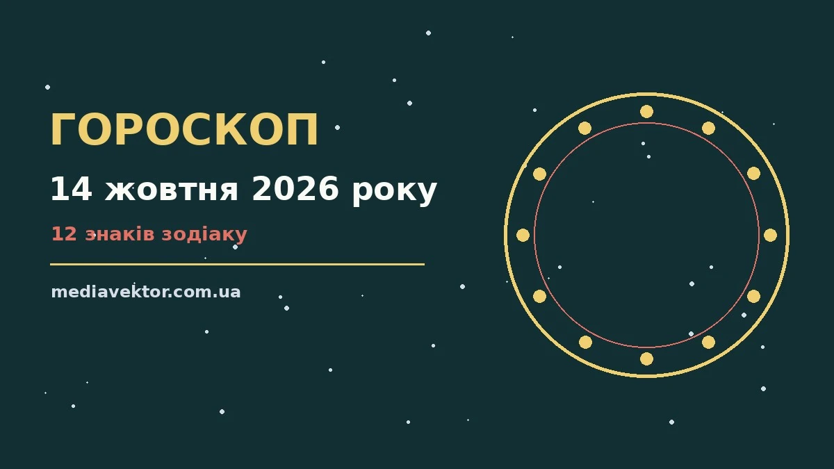 Зодіакальні знаки на тлі ранкового пейзажу, гороскоп на 14 жовтня 2026 року